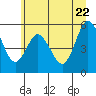Tide chart for Twin Rivers, Twin Beach, Washington on 2022/06/22