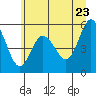 Tide chart for Twin Rivers, Twin Beach, Washington on 2022/06/23