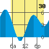 Tide chart for Twin Rivers, Twin Beach, Washington on 2022/06/30