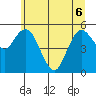 Tide chart for Twin Rivers, Twin Beach, Washington on 2022/06/6