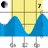 Tide chart for Twin Rivers, Twin Beach, Washington on 2022/06/7
