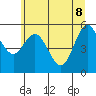 Tide chart for Twin Rivers, Twin Beach, Washington on 2022/06/8
