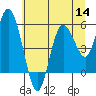 Tide chart for Twin Beach, Washington on 2022/07/14
