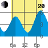 Tide chart for Twin Beach, Washington on 2022/07/20