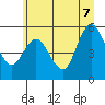 Tide chart for Twin Beach, Washington on 2022/07/7