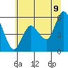Tide chart for Twin Beach, Washington on 2022/07/9