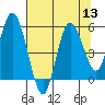 Tide chart for Twin Rivers, Twin Beach, Washington on 2022/08/13