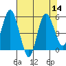 Tide chart for Twin Rivers, Twin Beach, Washington on 2022/08/14