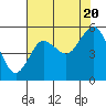 Tide chart for Twin Rivers, Twin Beach, Washington on 2022/08/20