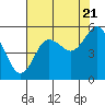 Tide chart for Twin Rivers, Twin Beach, Washington on 2022/08/21