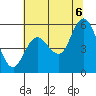 Tide chart for Twin Rivers, Twin Beach, Washington on 2022/08/6