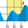 Tide chart for Twin Rivers, Twin Beach, Washington on 2022/08/7