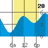 Tide chart for Strait of Juan de Fuca, Twin Beach, Washington on 2022/09/20