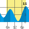 Tide chart for Strait of Juan de Fuca, Twin Beach, Washington on 2023/06/11