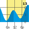 Tide chart for Strait of Juan de Fuca, Twin Beach, Washington on 2023/06/13