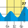 Tide chart for Strait of Juan de Fuca, Twin Beach, Washington on 2023/06/27