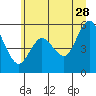 Tide chart for Strait of Juan de Fuca, Twin Beach, Washington on 2023/06/28