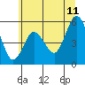 Tide chart for Strait of Juan de Fuca, Twin Beach, Washington on 2023/07/11