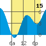 Tide chart for Strait of Juan de Fuca, Twin Beach, Washington on 2023/07/15