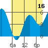 Tide chart for Strait of Juan de Fuca, Twin Beach, Washington on 2023/07/16