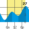 Tide chart for Strait of Juan de Fuca, Twin Beach, Washington on 2023/07/27