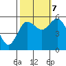 Tide chart for Strait of Juan de Fuca, Twin Beach, Washington on 2023/10/7