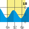 Tide chart for Strait of Juan de Fuca, Twin Beach, Washington on 2024/05/18