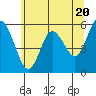 Tide chart for Strait of Juan de Fuca, Twin Beach, Washington on 2024/05/20