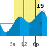 Tide chart for Harris Bay, Two Arm Bay, Alaska on 2021/09/15