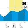 Tide chart for Harris Bay, Two Arm Bay, Alaska on 2021/09/30