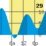Tide chart for Harris Bay, Two Arm Bay, Alaska on 2022/05/29
