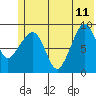 Tide chart for Harris Bay, Two Arm Bay, Alaska on 2023/06/11