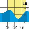 Tide chart for Harris Bay, Two Arm Bay, Alaska on 2024/04/16