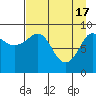 Tide chart for Harris Bay, Two Arm Bay, Alaska on 2024/04/17