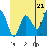 Tide chart for Harris Bay, Two Arm Bay, Alaska on 2024/05/21