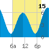 Tide chart for Tybee Light, Savannah River, Georgia on 2021/05/15