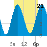 Tide chart for Tybee Light, Savannah River, Georgia on 2021/09/21