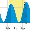 Tide chart for Tybee Light, Savannah River, Georgia on 2021/09/7