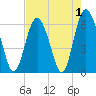 Tide chart for Tybee Light, Savannah River, Georgia on 2022/05/1