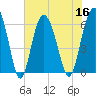 Tide chart for Tybee Light, Savannah River, Georgia on 2022/07/16