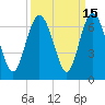Tide chart for Tybee Light, Savannah River, Georgia on 2023/09/15