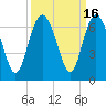 Tide chart for Tybee Light, Savannah River, Georgia on 2023/09/16