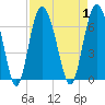 Tide chart for Tybee Light, Savannah River, Georgia on 2023/09/1