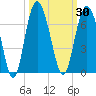 Tide chart for Tybee Light, Savannah River, Georgia on 2023/09/30