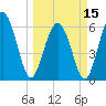 Tide chart for Tybee Light, Savannah River, Georgia on 2024/03/15