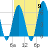 Tide chart for Tybee Light, Savannah River, Georgia on 2024/04/9