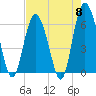 Tide chart for Tybee Light, Savannah River, Georgia on 2024/05/8