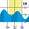 Tide chart for Bodega Bay, California on 2021/01/18