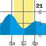 Tide chart for Bodega Bay, California on 2021/01/21