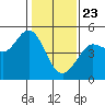 Tide chart for Bodega Bay, California on 2021/01/23